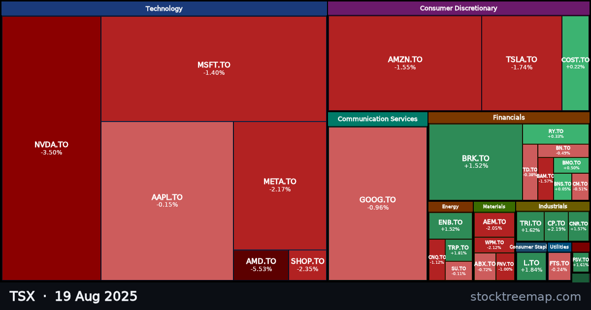 TSX treemap for Tuesday, 19 August 2025: each company sized by market capitalisation and coloured by its move that day