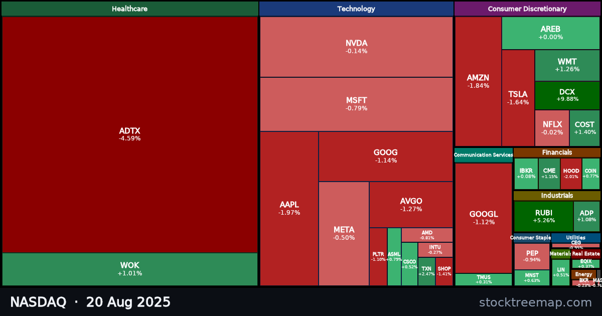 NASDAQ treemap for Wednesday, 20 August 2025: each company sized by market capitalisation and coloured by its move that day