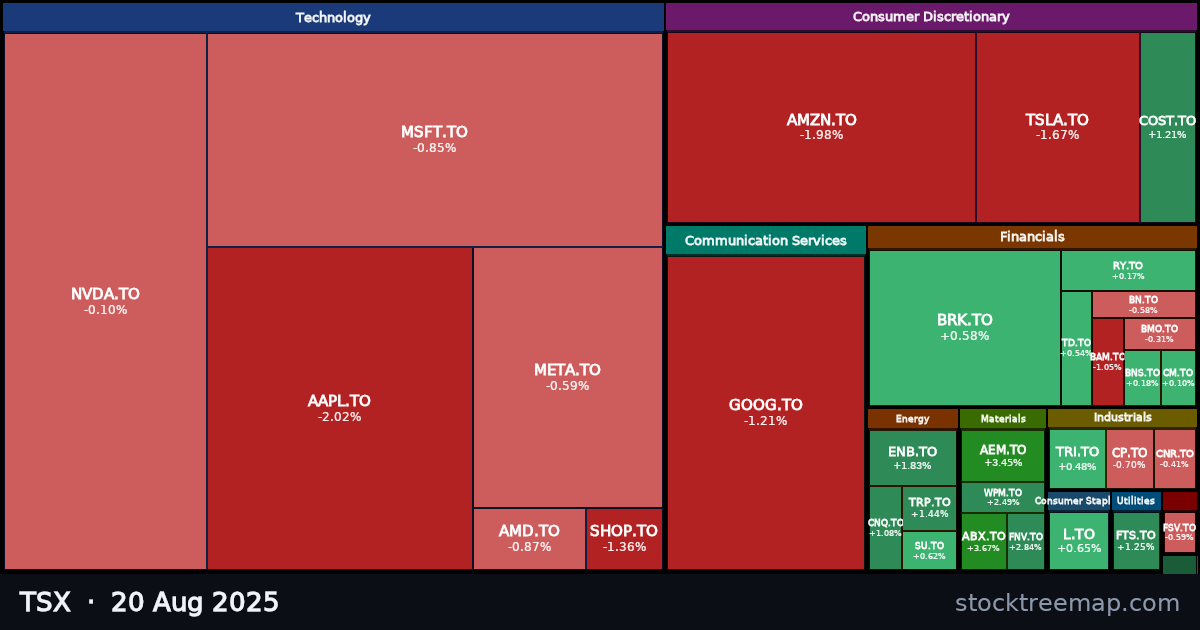 TSX treemap for Wednesday, 20 August 2025: each company sized by market capitalisation and coloured by its move that day