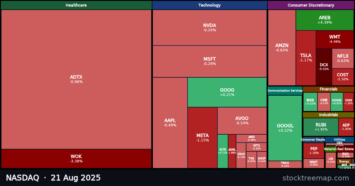 NASDAQ treemap for Thursday, 21 August 2025: each company sized by market capitalisation and coloured by its move that day
