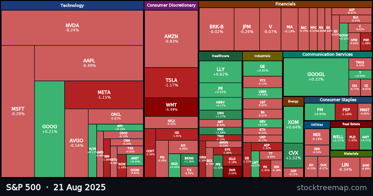 S&P 500 treemap for Thursday, 21 August 2025: each company sized by market capitalisation and coloured by its move that day