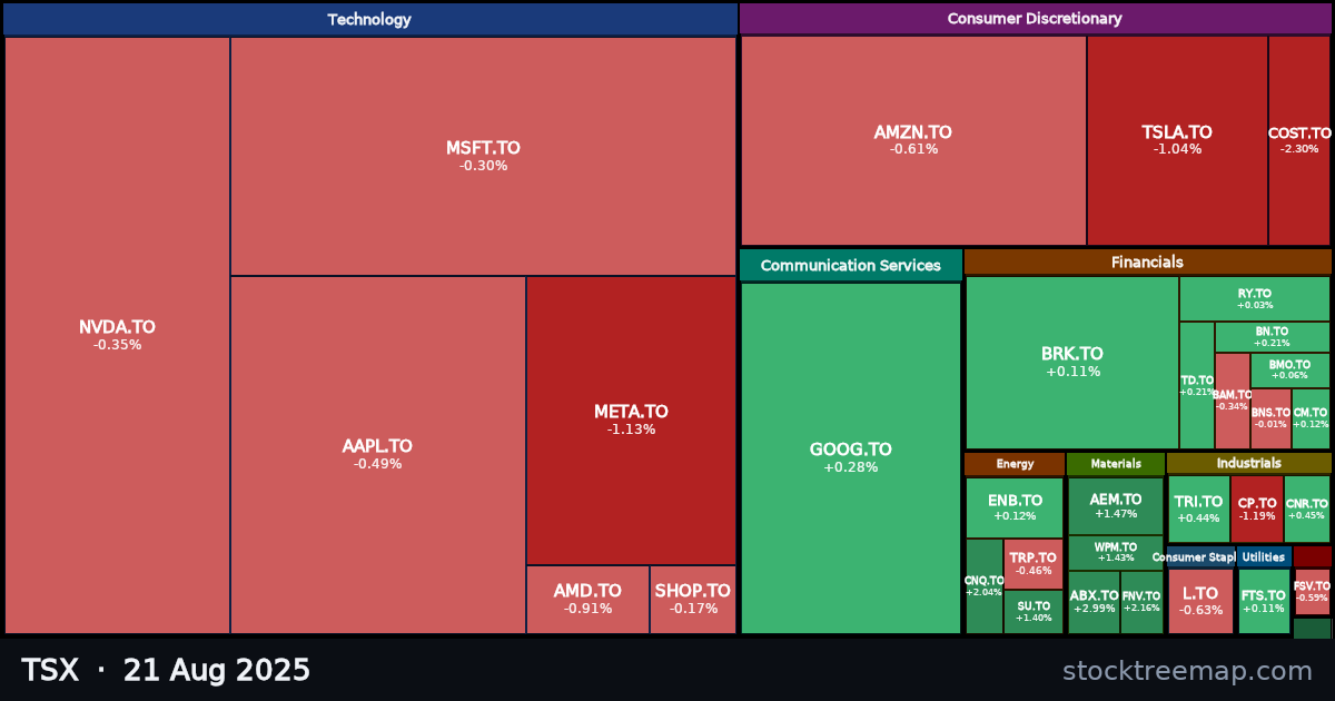 TSX treemap for Thursday, 21 August 2025: each company sized by market capitalisation and coloured by its move that day