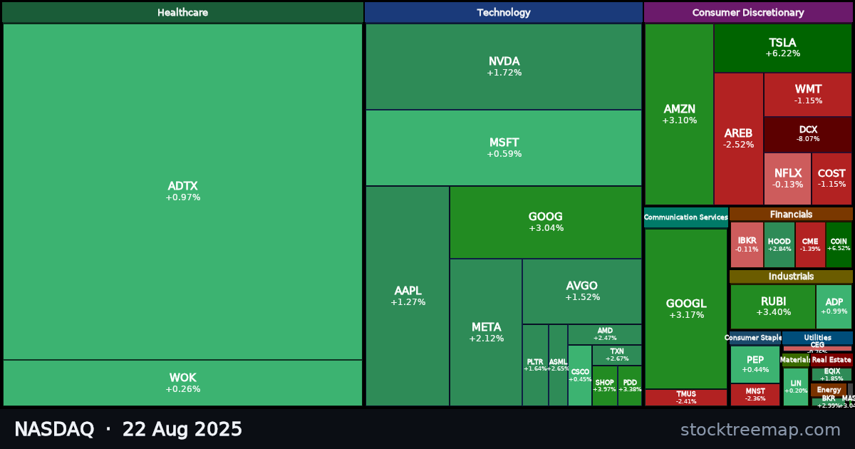 NASDAQ treemap for Friday, 22 August 2025: each company sized by market capitalisation and coloured by its move that day