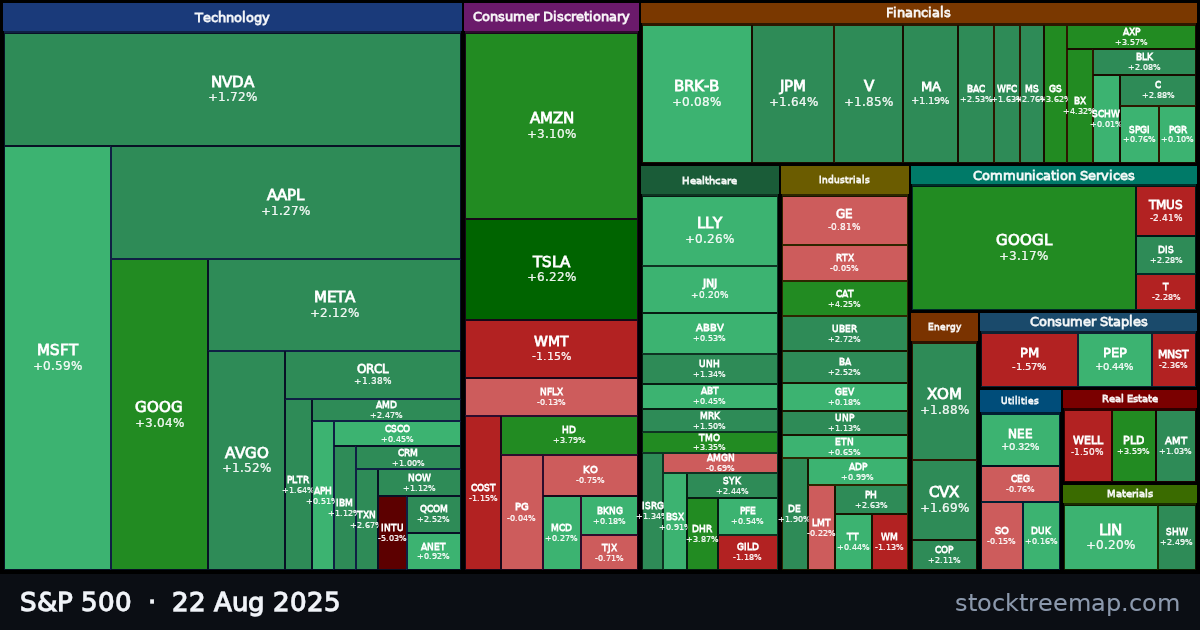 S&P 500 treemap for Friday, 22 August 2025: each company sized by market capitalisation and coloured by its move that day