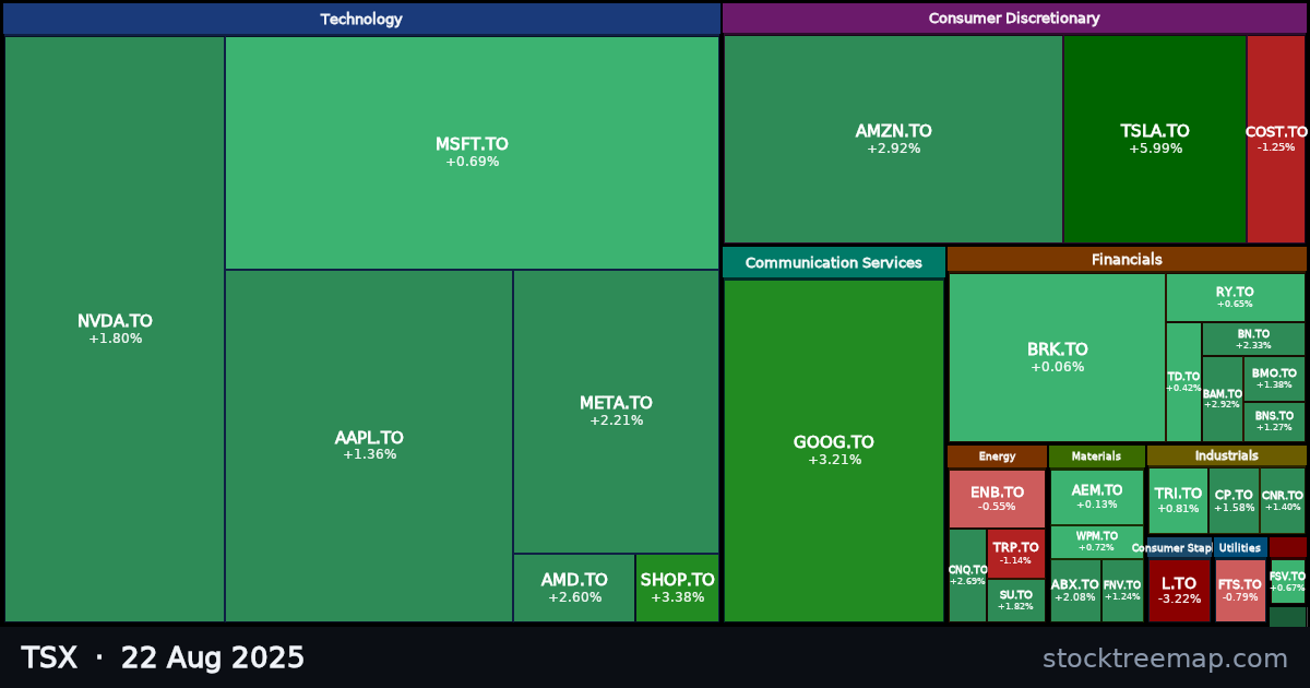 TSX treemap for Friday, 22 August 2025: each company sized by market capitalisation and coloured by its move that day