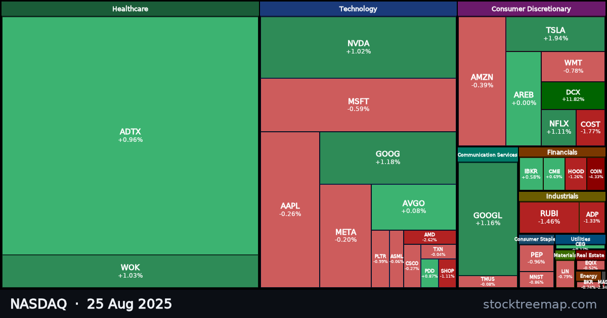 NASDAQ treemap for Monday, 25 August 2025: each company sized by market capitalisation and coloured by its move that day