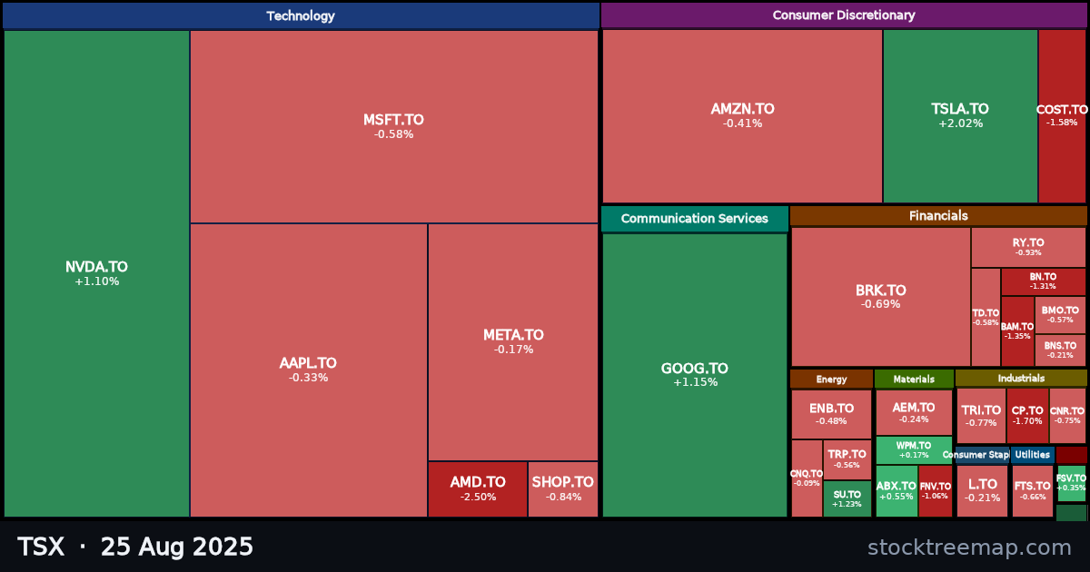 TSX treemap for Monday, 25 August 2025: each company sized by market capitalisation and coloured by its move that day