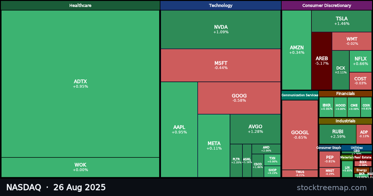 NASDAQ treemap for Tuesday, 26 August 2025: each company sized by market capitalisation and coloured by its move that day