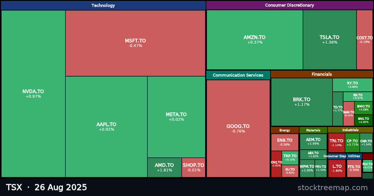 TSX treemap for Tuesday, 26 August 2025: each company sized by market capitalisation and coloured by its move that day