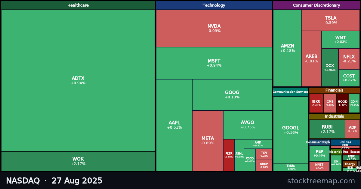 NASDAQ treemap for Wednesday, 27 August 2025: each company sized by market capitalisation and coloured by its move that day