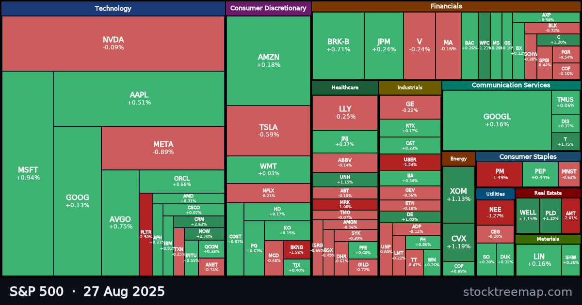 S&P 500 treemap for Wednesday, 27 August 2025: each company sized by market capitalisation and coloured by its move that day