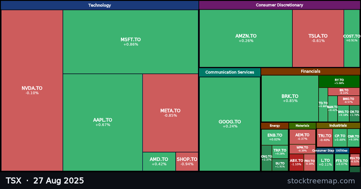 TSX treemap for Wednesday, 27 August 2025: each company sized by market capitalisation and coloured by its move that day