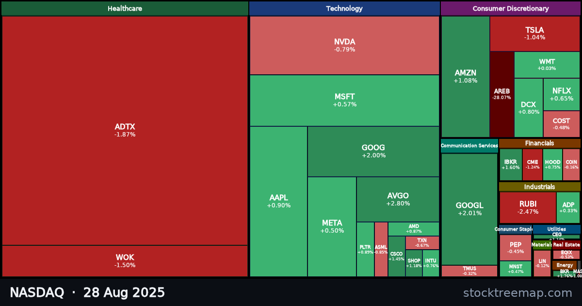 NASDAQ treemap for Thursday, 28 August 2025: each company sized by market capitalisation and coloured by its move that day