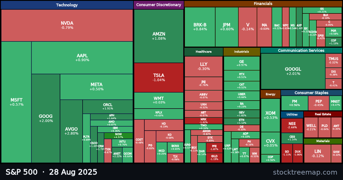 S&P 500 treemap for Thursday, 28 August 2025: each company sized by market capitalisation and coloured by its move that day