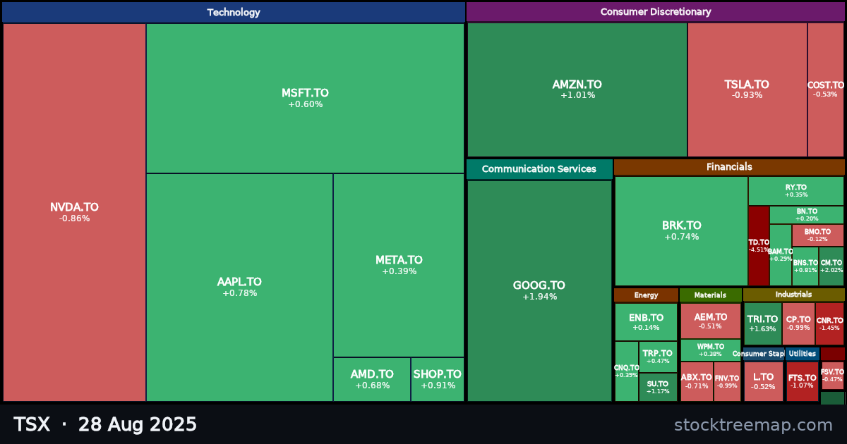 TSX treemap for Thursday, 28 August 2025: each company sized by market capitalisation and coloured by its move that day