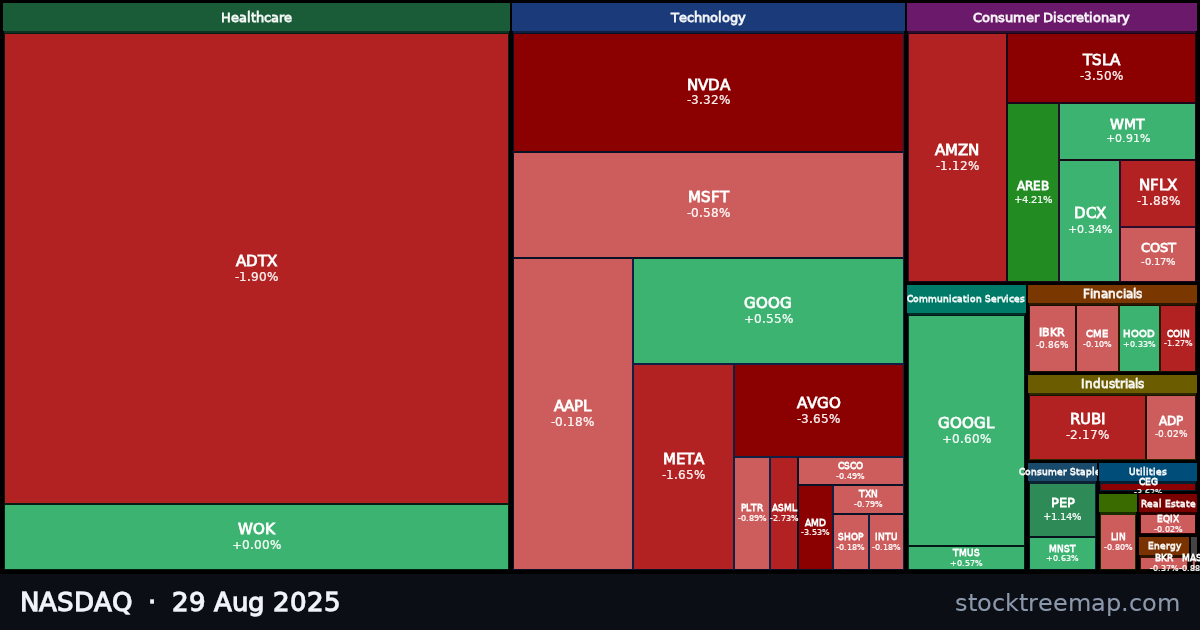 NASDAQ treemap for Friday, 29 August 2025: each company sized by market capitalisation and coloured by its move that day