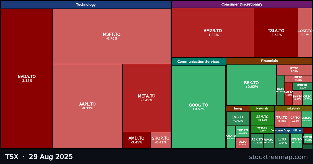 TSX treemap for Friday, 29 August 2025: each company sized by market capitalisation and coloured by its move that day