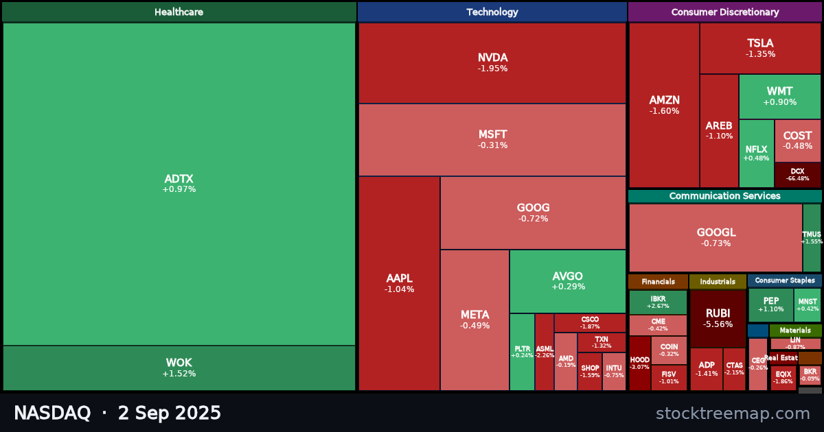 NASDAQ treemap for Tuesday, 2 September 2025: each company sized by market capitalisation and coloured by its move that day