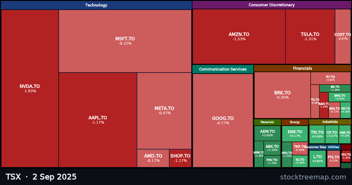 TSX treemap for Tuesday, 2 September 2025: each company sized by market capitalisation and coloured by its move that day