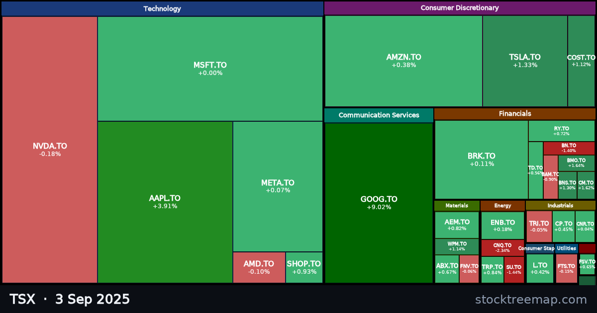 TSX treemap for Wednesday, 3 September 2025: each company sized by market capitalisation and coloured by its move that day