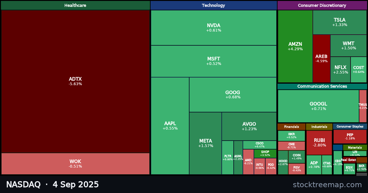 NASDAQ treemap for Thursday, 4 September 2025: each company sized by market capitalisation and coloured by its move that day