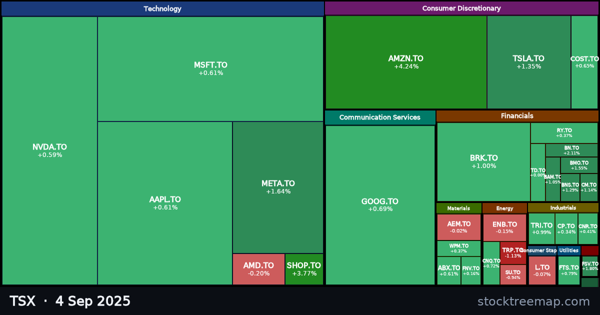 TSX treemap for Thursday, 4 September 2025: each company sized by market capitalisation and coloured by its move that day