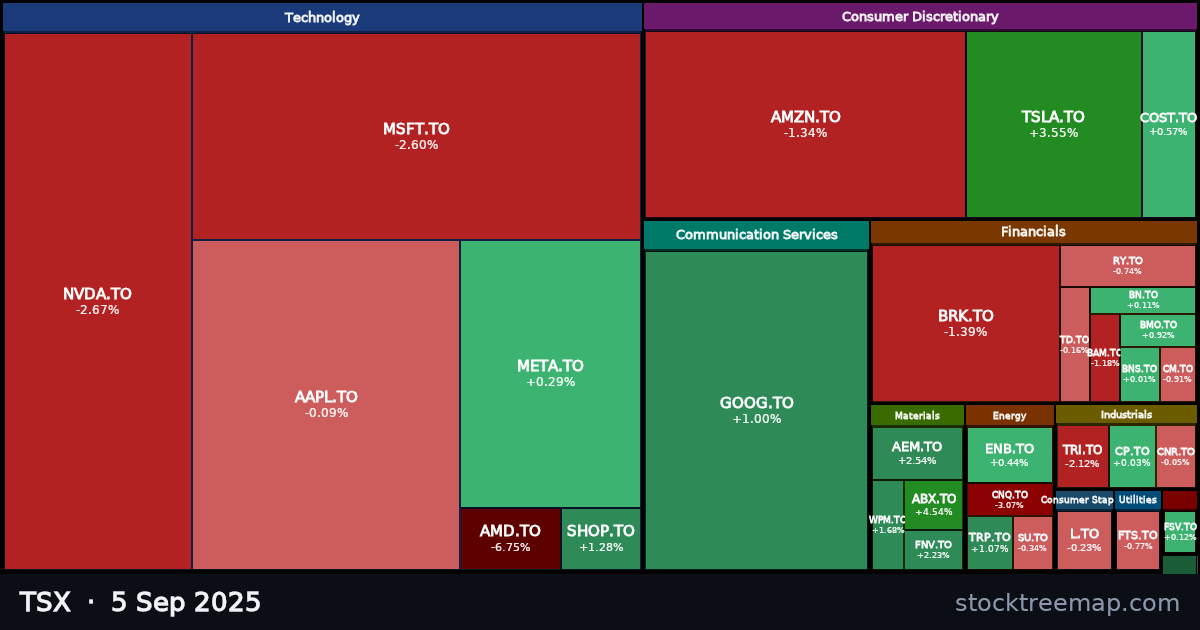 TSX treemap for Friday, 5 September 2025: each company sized by market capitalisation and coloured by its move that day