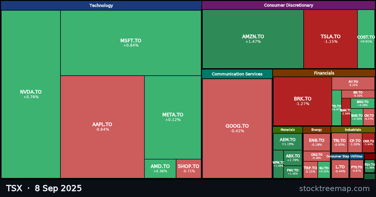 TSX treemap for Monday, 8 September 2025: each company sized by market capitalisation and coloured by its move that day