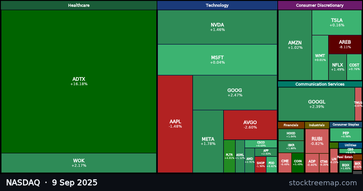 NASDAQ treemap for Tuesday, 9 September 2025: each company sized by market capitalisation and coloured by its move that day