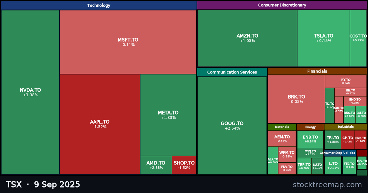 TSX treemap for Tuesday, 9 September 2025: each company sized by market capitalisation and coloured by its move that day