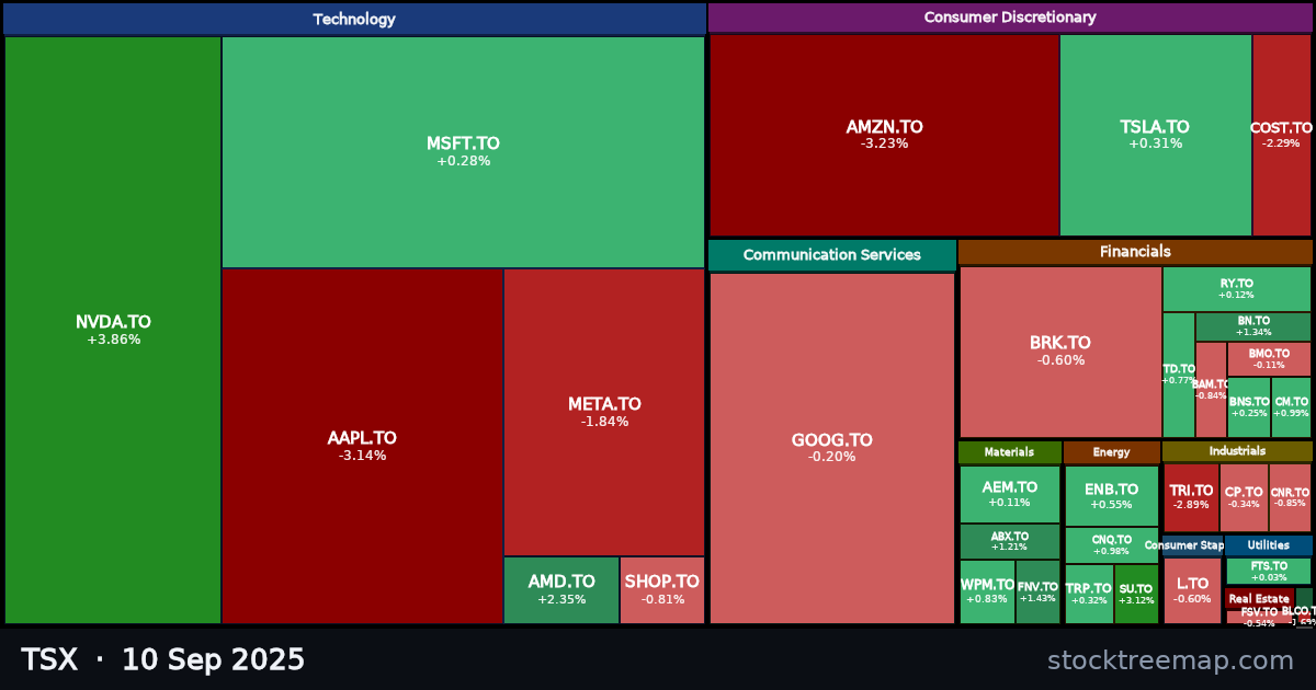 TSX treemap for Wednesday, 10 September 2025: each company sized by market capitalisation and coloured by its move that day