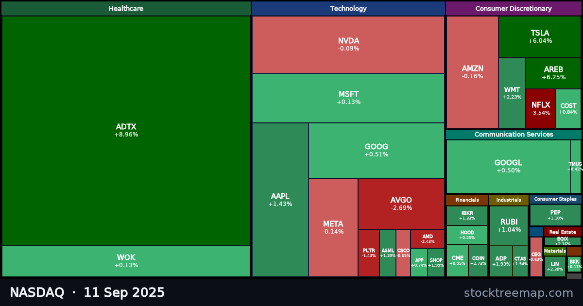 NASDAQ treemap for Thursday, 11 September 2025: each company sized by market capitalisation and coloured by its move that day