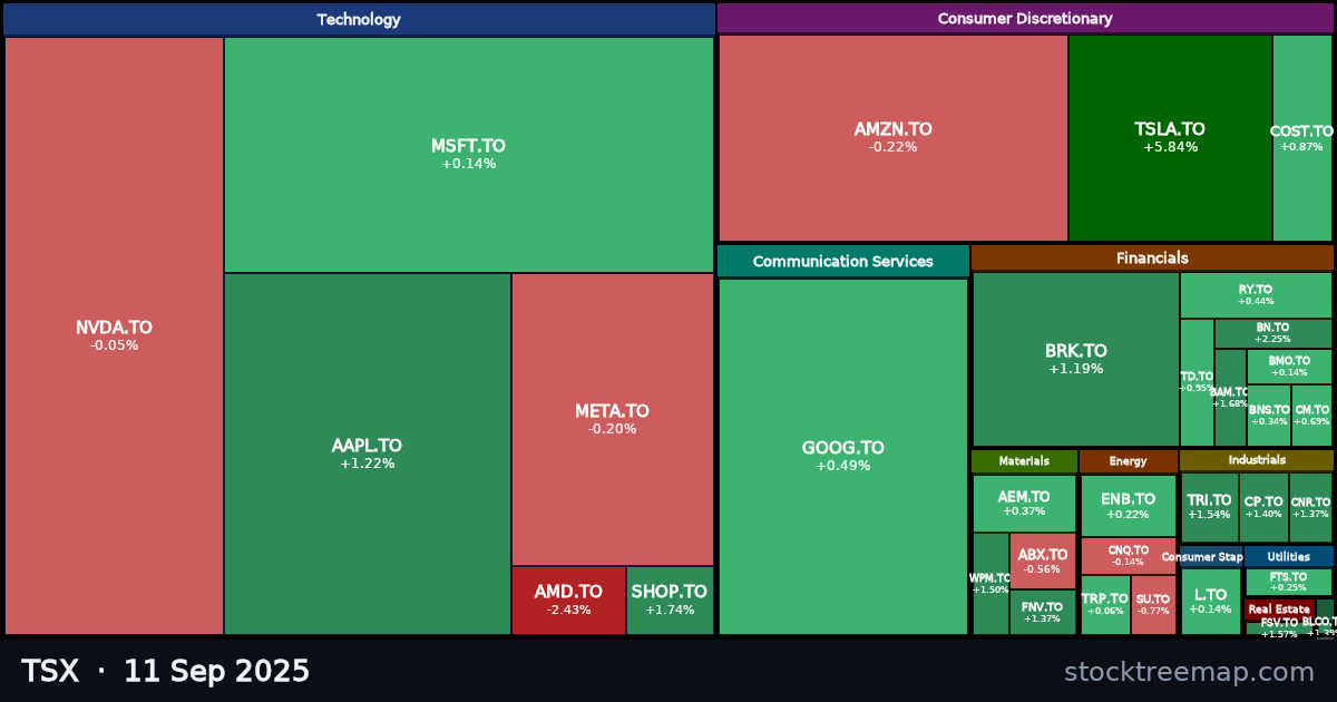 TSX treemap for Thursday, 11 September 2025: each company sized by market capitalisation and coloured by its move that day