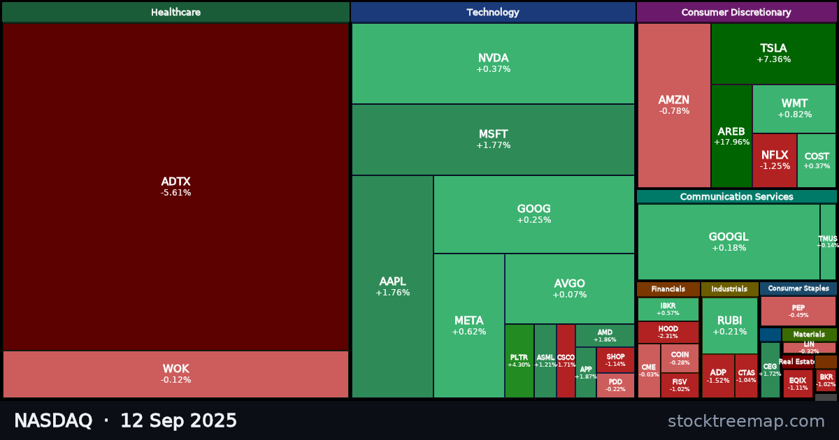 NASDAQ treemap for Friday, 12 September 2025: each company sized by market capitalisation and coloured by its move that day