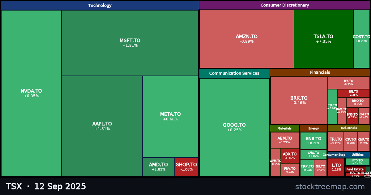TSX treemap for Friday, 12 September 2025: each company sized by market capitalisation and coloured by its move that day