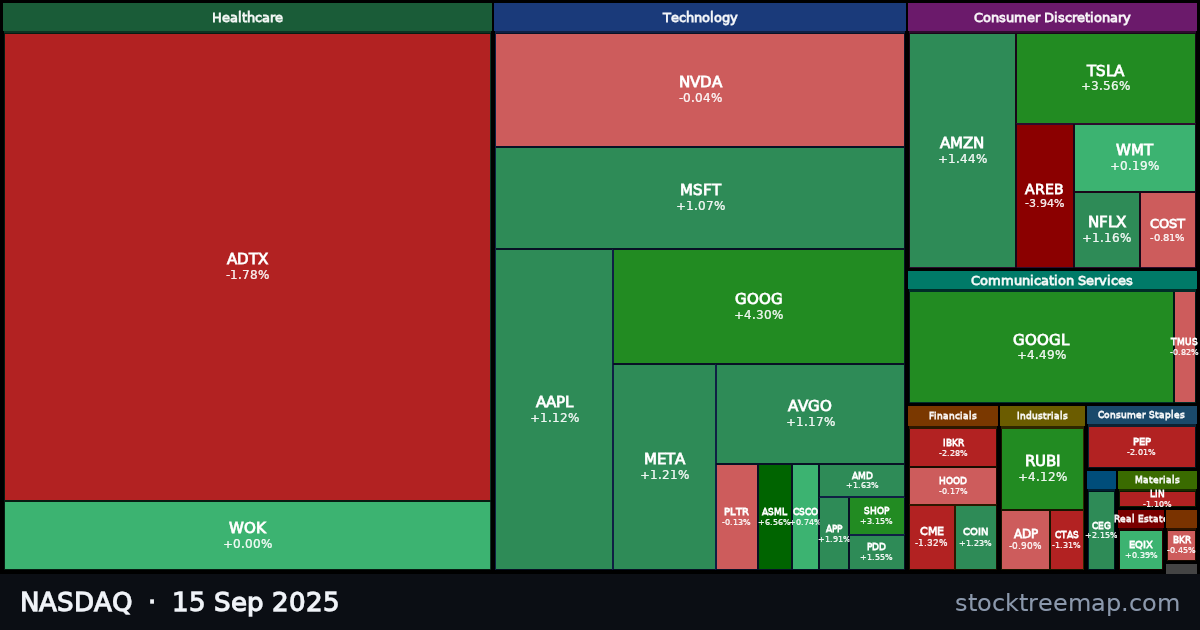 NASDAQ treemap for Monday, 15 September 2025: each company sized by market capitalisation and coloured by its move that day