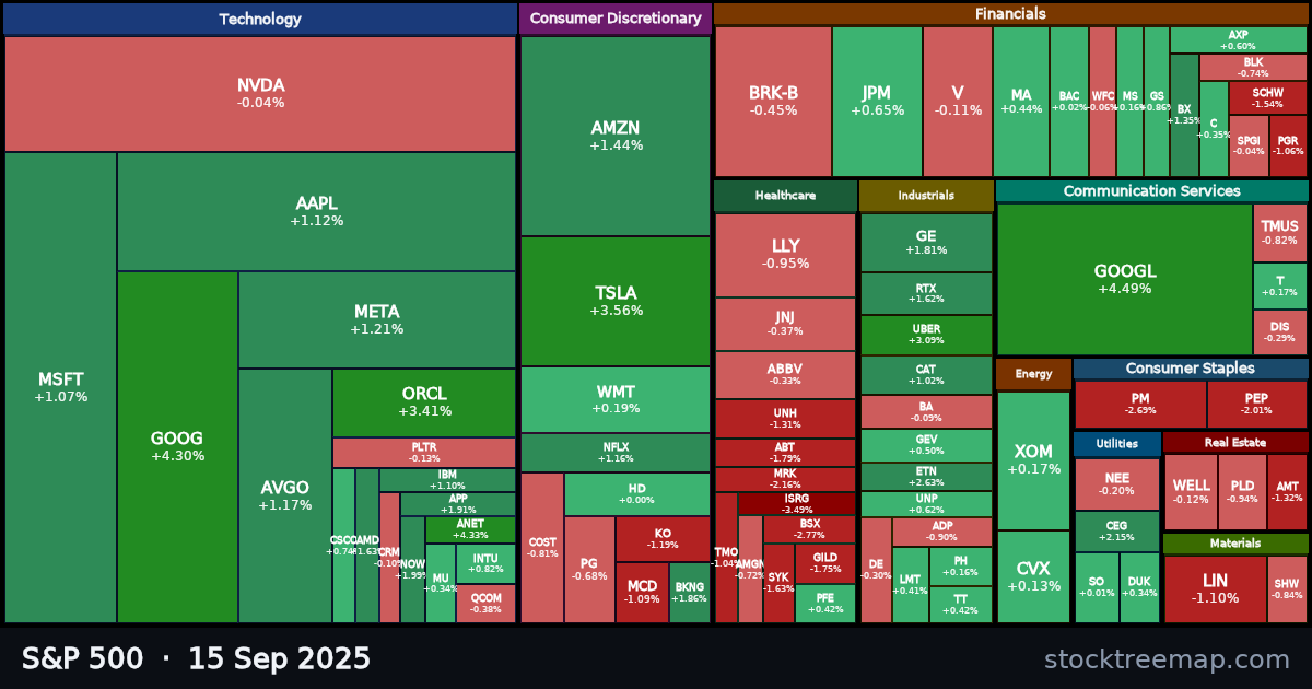 S&P 500 treemap for Monday, 15 September 2025: each company sized by market capitalisation and coloured by its move that day