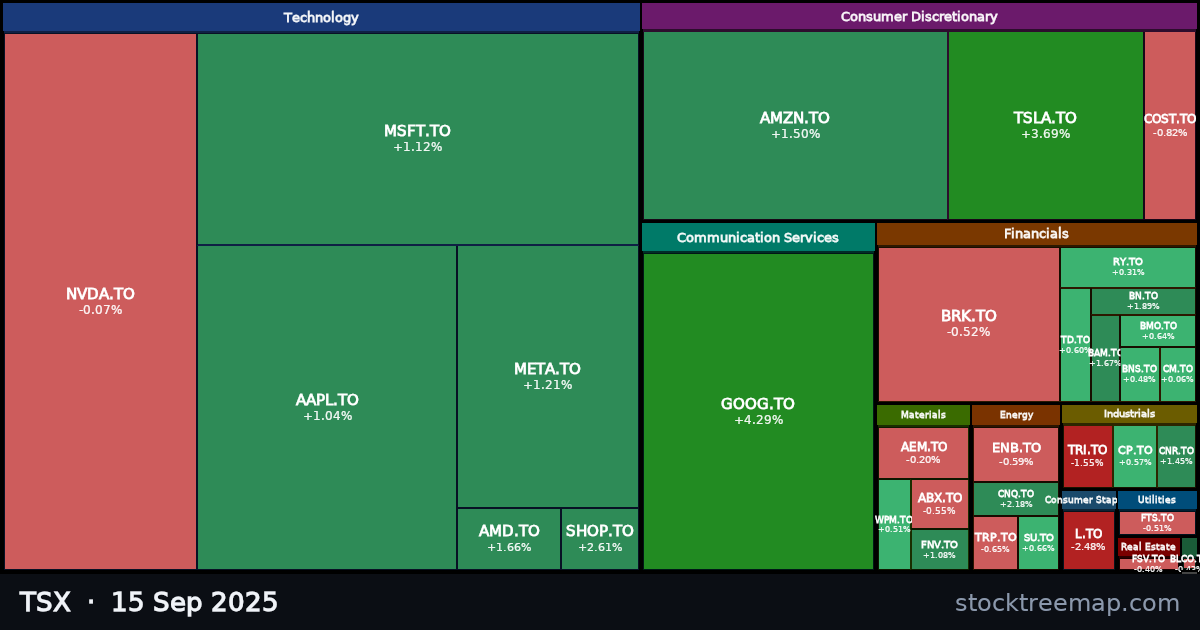 TSX treemap for Monday, 15 September 2025: each company sized by market capitalisation and coloured by its move that day
