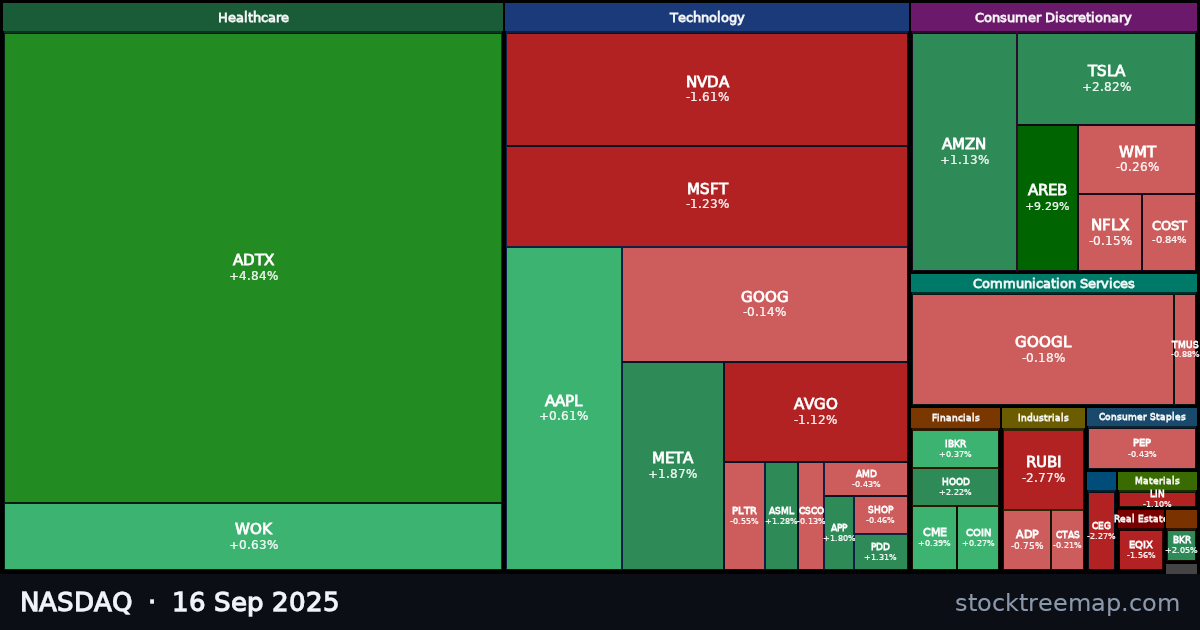NASDAQ treemap for Tuesday, 16 September 2025: each company sized by market capitalisation and coloured by its move that day