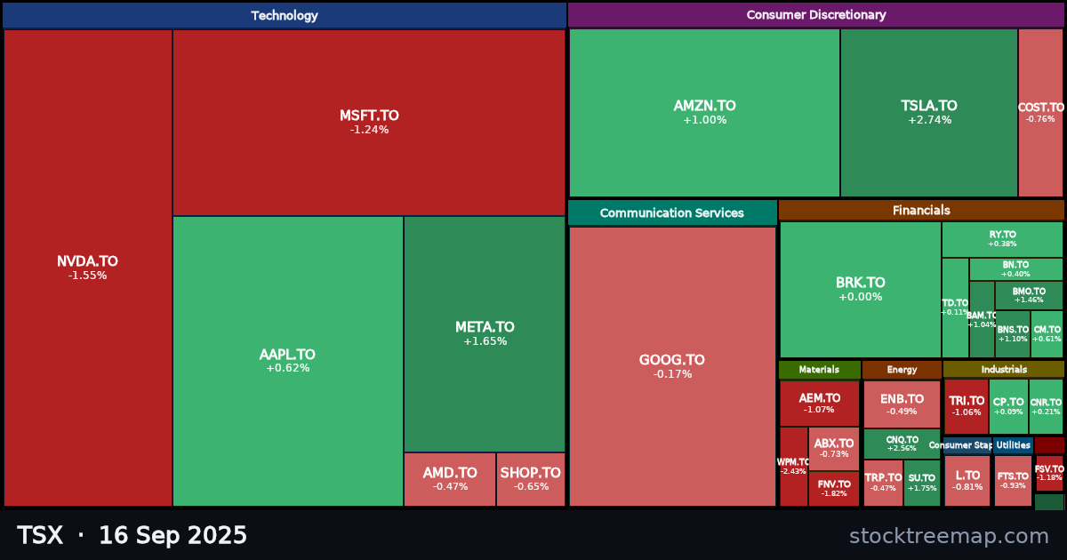 TSX treemap for Tuesday, 16 September 2025: each company sized by market capitalisation and coloured by its move that day