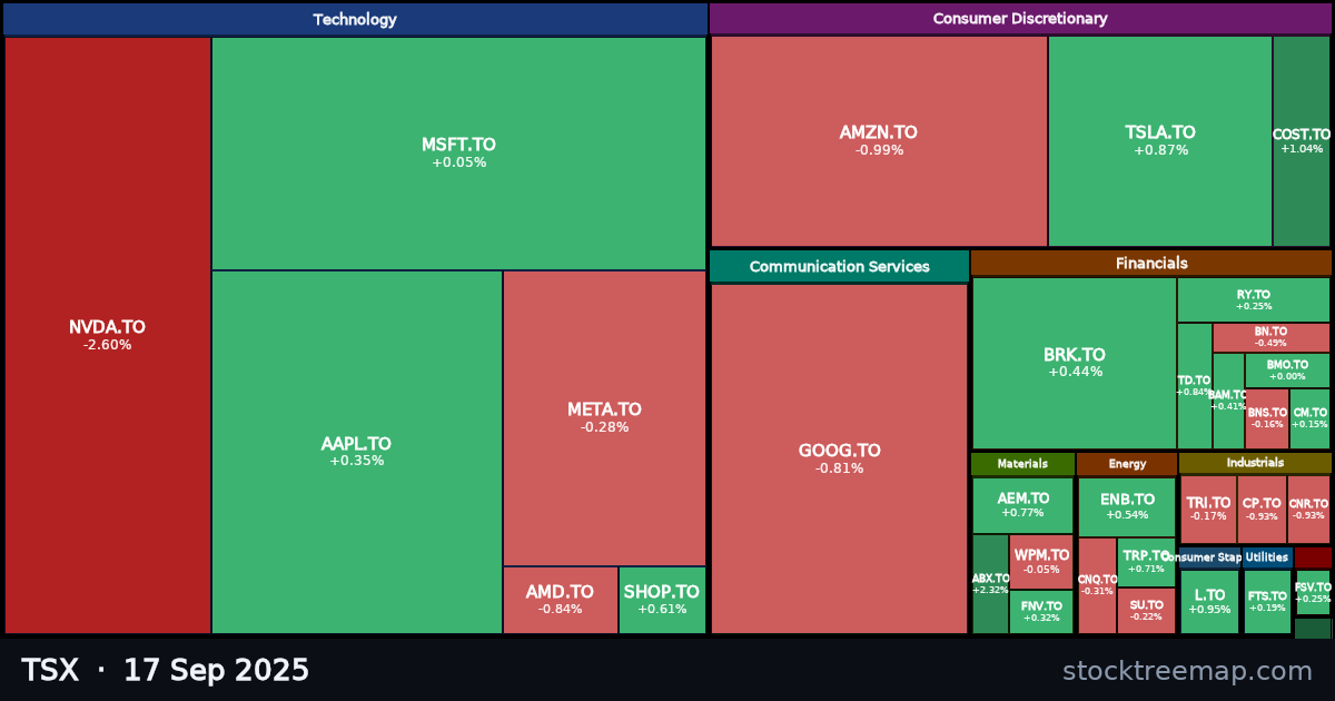 TSX treemap for Wednesday, 17 September 2025: each company sized by market capitalisation and coloured by its move that day