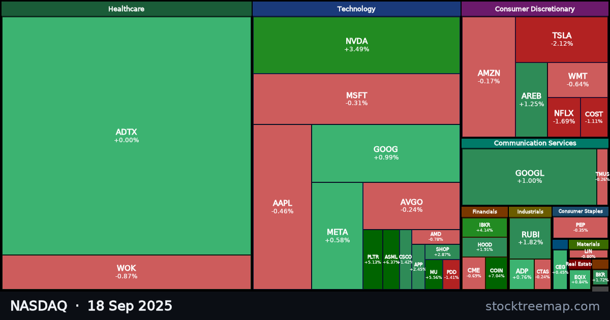 NASDAQ treemap for Thursday, 18 September 2025: each company sized by market capitalisation and coloured by its move that day