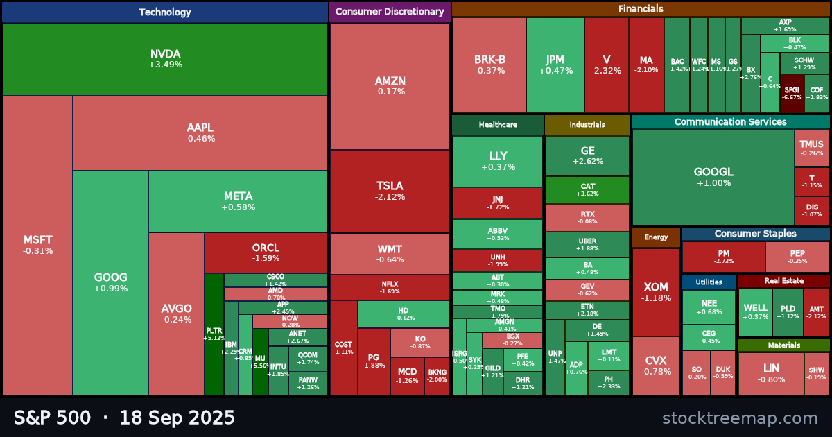 S&P 500 treemap for Thursday, 18 September 2025: each company sized by market capitalisation and coloured by its move that day
