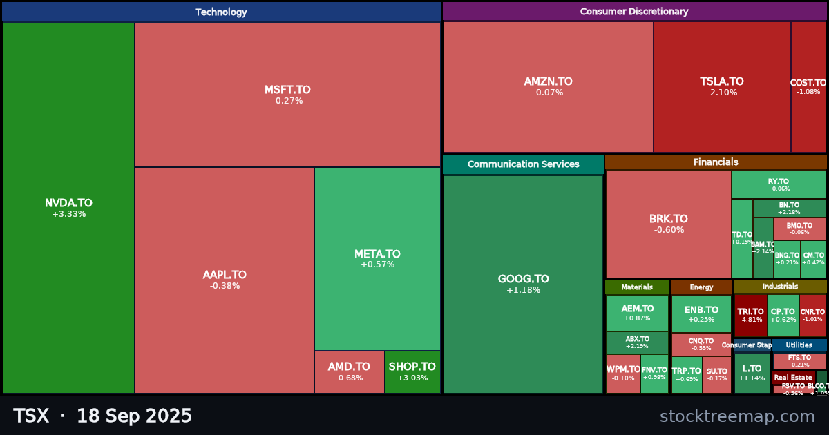 TSX treemap for Thursday, 18 September 2025: each company sized by market capitalisation and coloured by its move that day