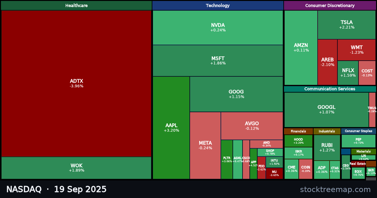 NASDAQ treemap for Friday, 19 September 2025: each company sized by market capitalisation and coloured by its move that day