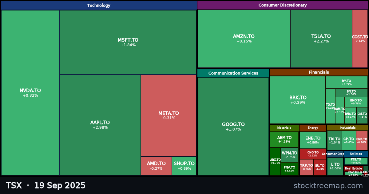 TSX treemap for Friday, 19 September 2025: each company sized by market capitalisation and coloured by its move that day