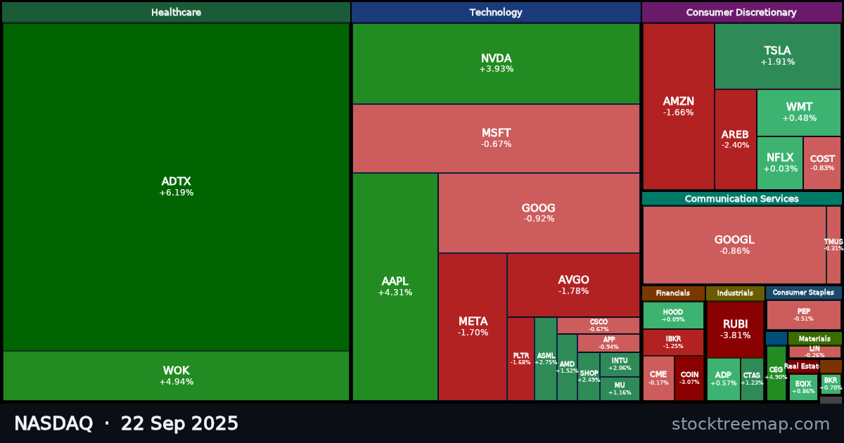 NASDAQ treemap for Monday, 22 September 2025: each company sized by market capitalisation and coloured by its move that day