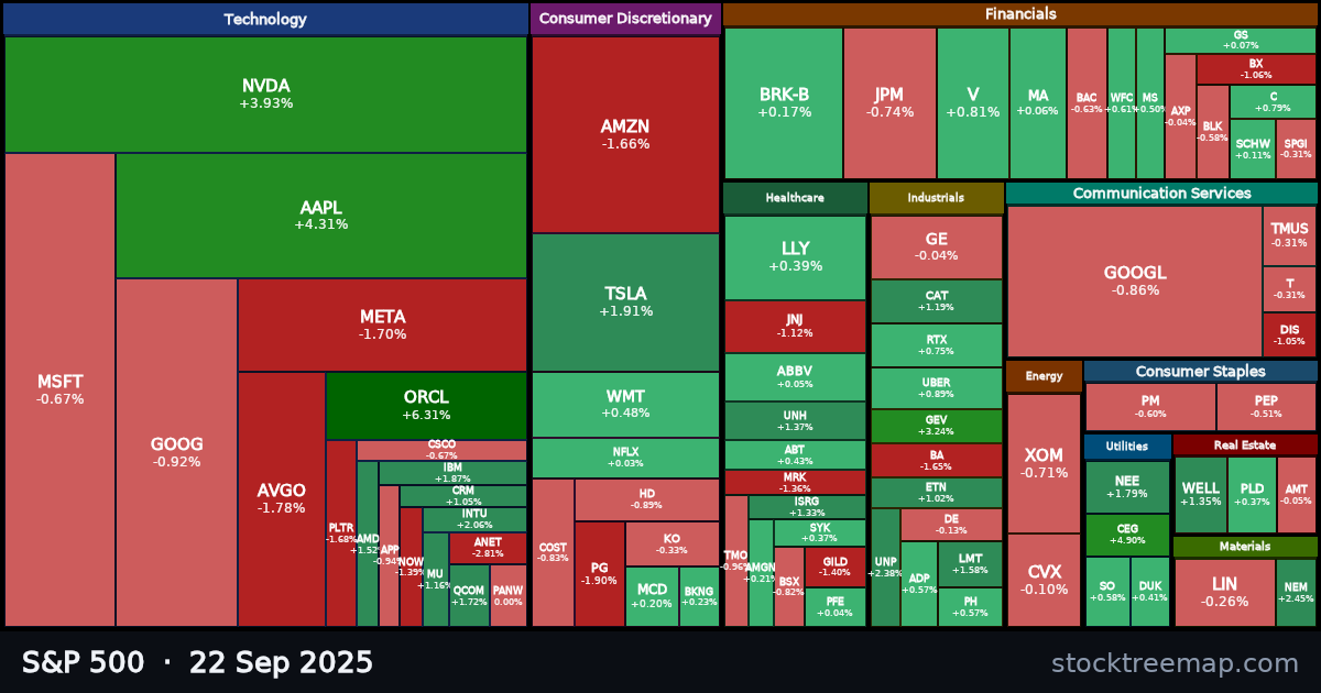 S&P 500 treemap for Monday, 22 September 2025: each company sized by market capitalisation and coloured by its move that day