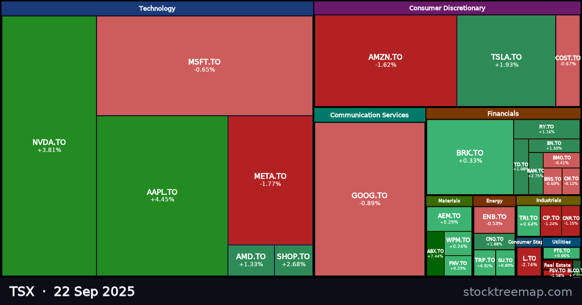 TSX treemap for Monday, 22 September 2025: each company sized by market capitalisation and coloured by its move that day