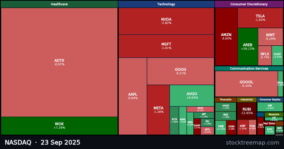 NASDAQ treemap for Tuesday, 23 September 2025: each company sized by market capitalisation and coloured by its move that day